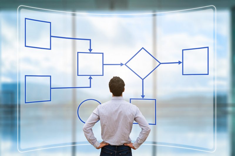 Visual representation of workflow processes in a manufacturing setting